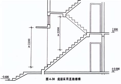 樓梯階數|樓梯一階幾公分？室內樓梯尺寸與角度的完整指南